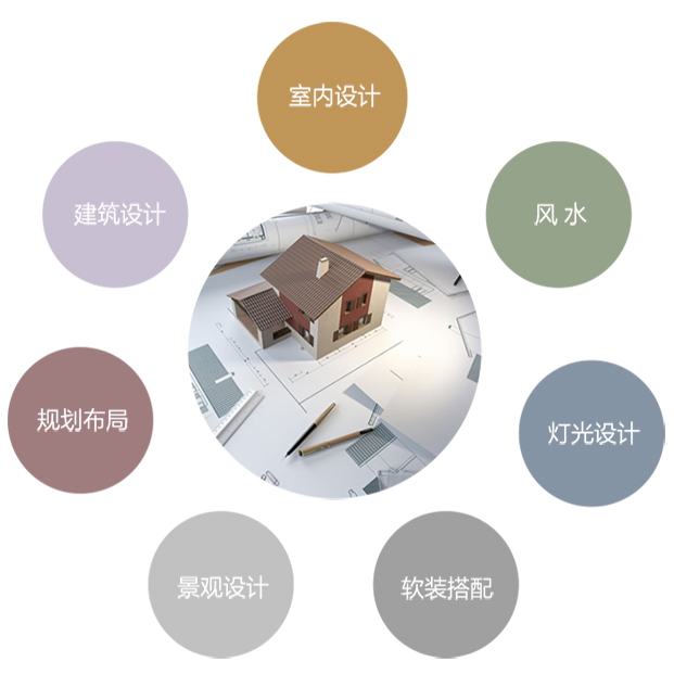 藍(lán)調(diào)全案設(shè)計(jì)體系 藍(lán)調(diào)全案設(shè)計(jì)體系